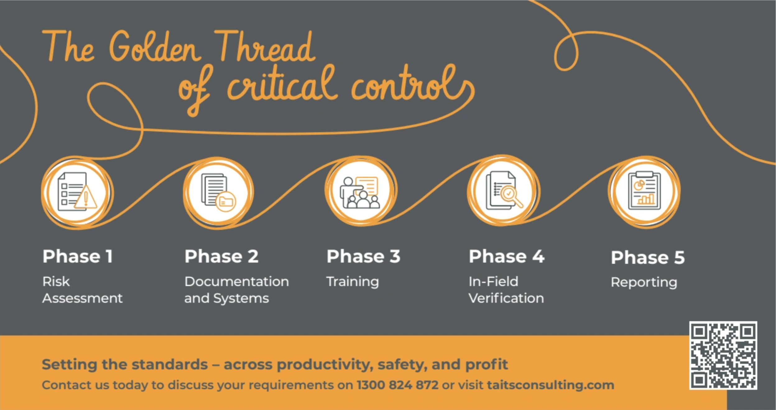 Managing Critical Risks: The Golden Thread Approach | Taits Consulting